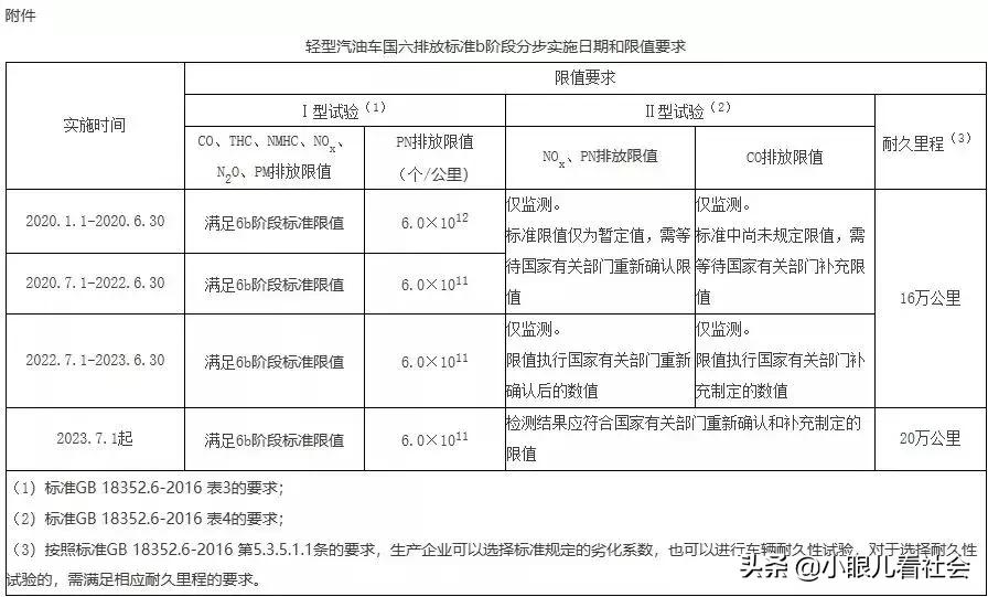 北京国五车最新政策,北京国五车还能开多久