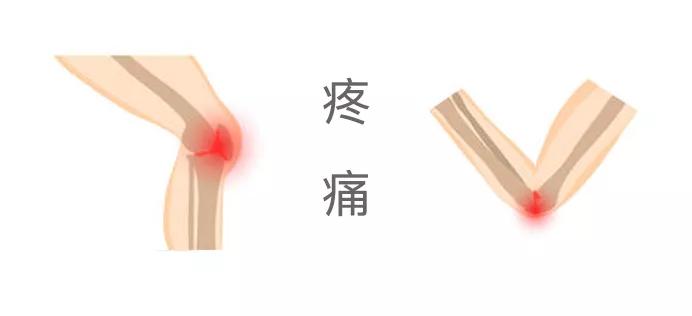 宣医健康科普,活动时关节响中医看是什么病