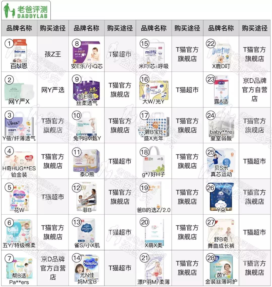 老爸评测直播拉拉裤,测评最好用的拉拉裤