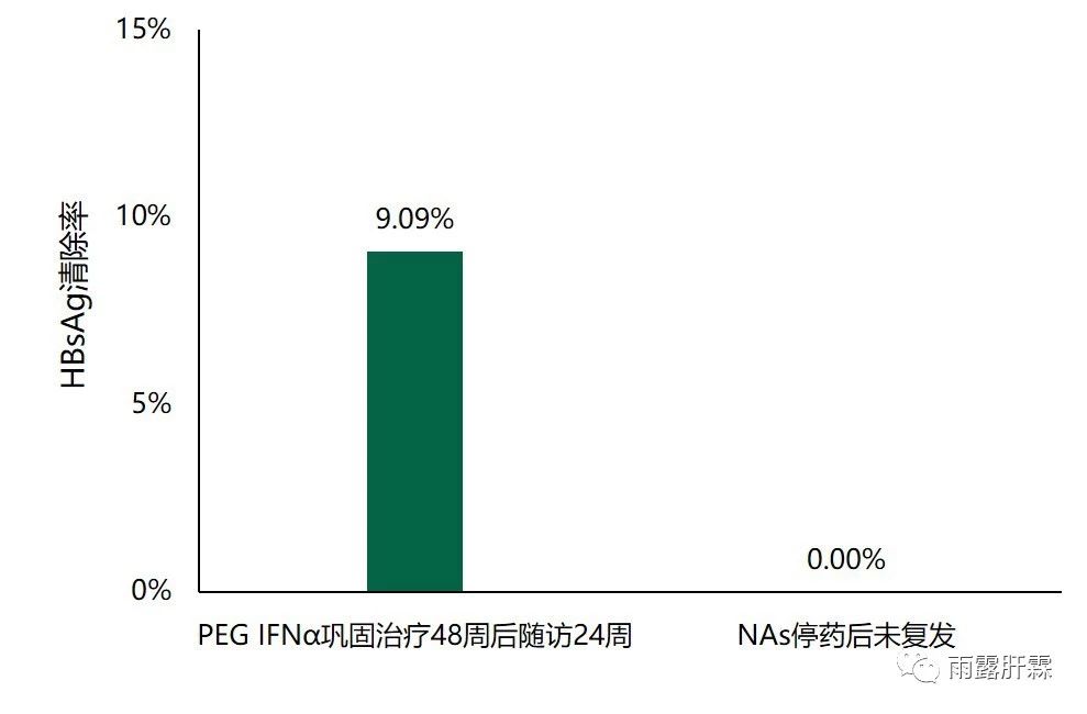 hbeag阴性慢性乙型肝炎可以停药吗,hbeag阴性慢性乙型肝炎怎么治愈