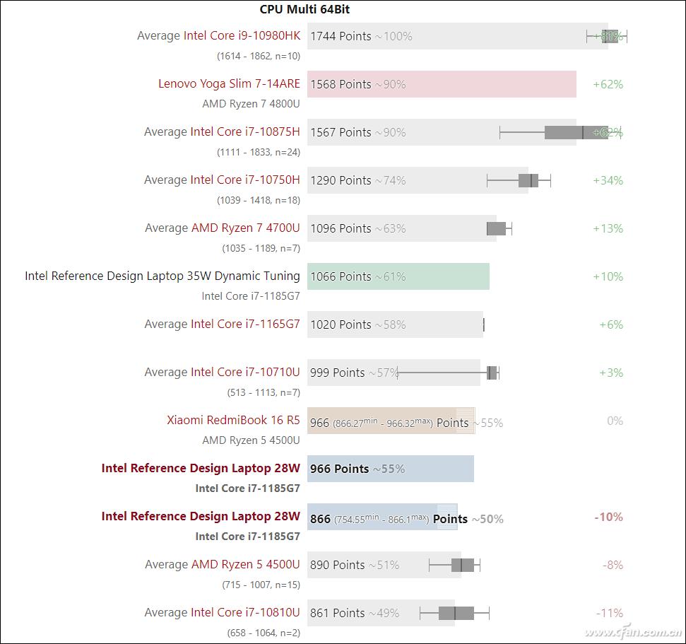 酷睿i7-1185g7独立显卡mx450什么水平,第11代酷睿i5处理器
