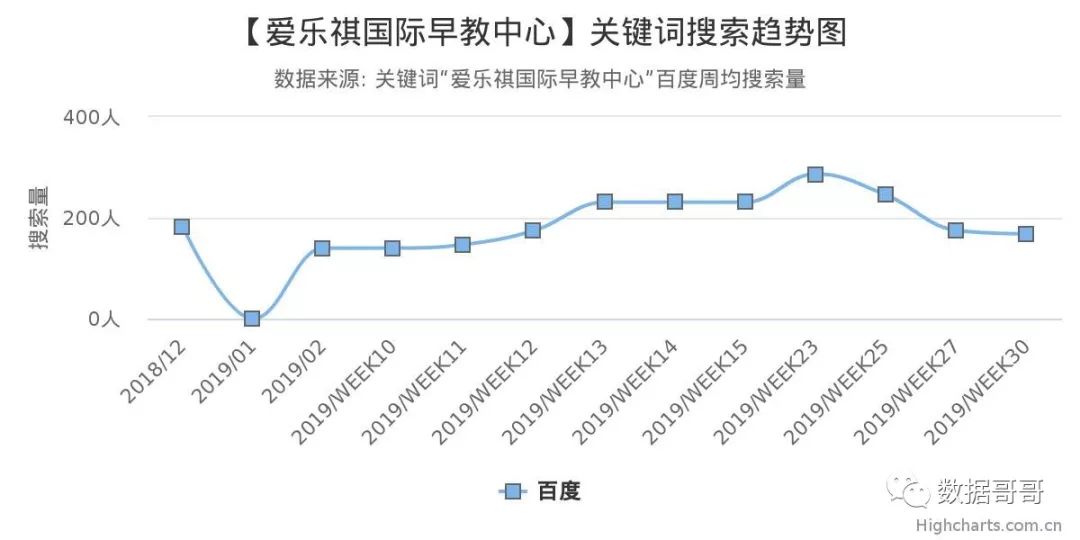 品牌教育辅导机构加盟,教育机构加盟品牌