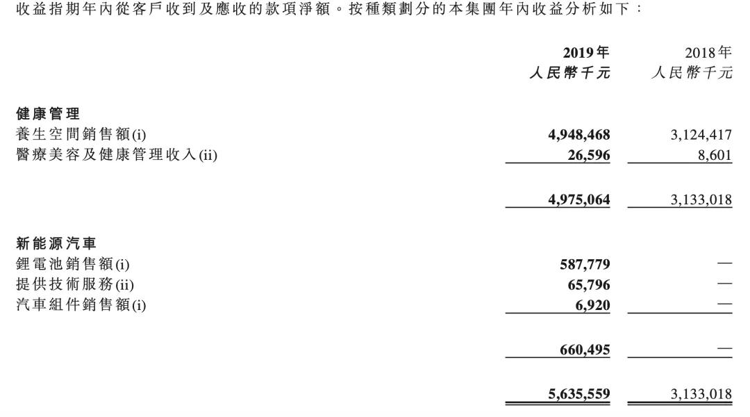为梦想造车,为创汽车