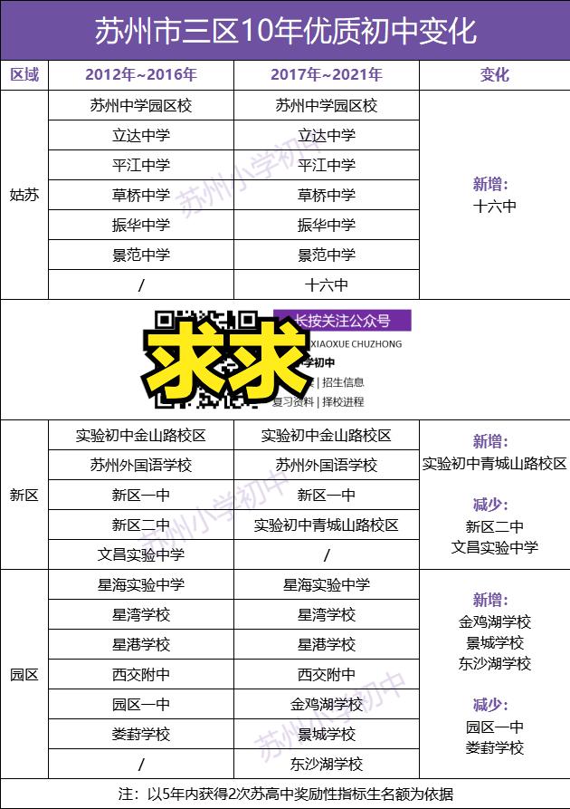 苏州姑苏区好的学校,苏州姑苏区好学校