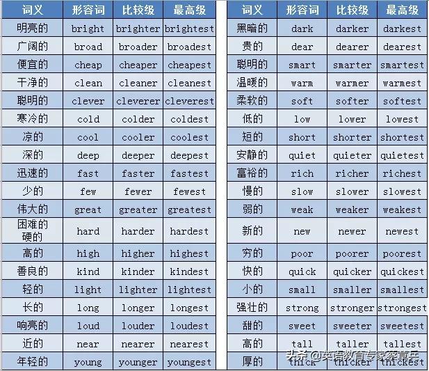 高考英语大纲规定的24个语法梳理(二)