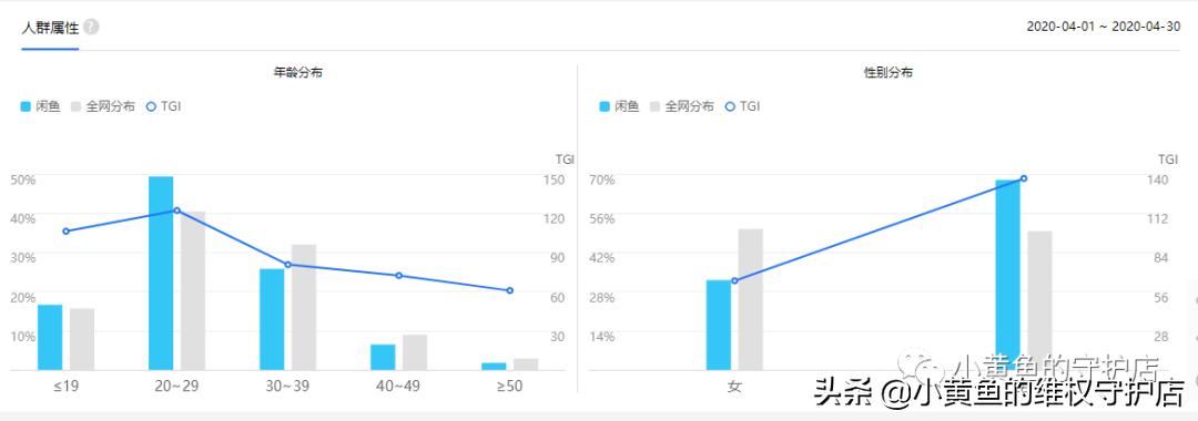 闲鱼卖货的整个流程以及注意事项,闲鱼怎样无货源卖货操作教程