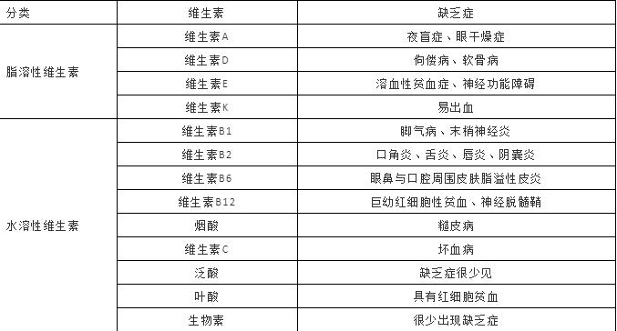2020年健康管理师考试考点分析下,健康管理师考前辅导2