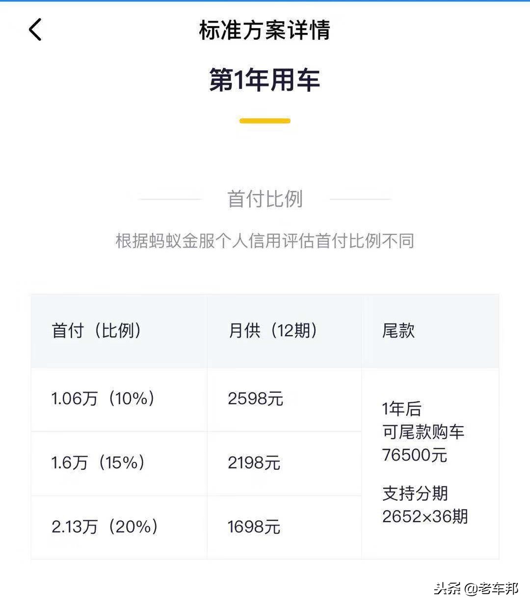 零首付买新车有什么套路,首付几千块钱买新车是什么套路