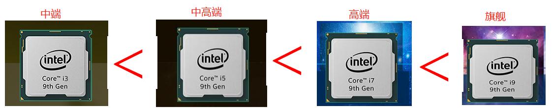 新手入门台式电脑cpu应该怎么选,家用台式电脑如何选择cpu