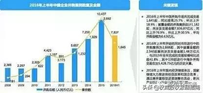 股权投资退出机制实务操作,目前股权投资基金的退出方式