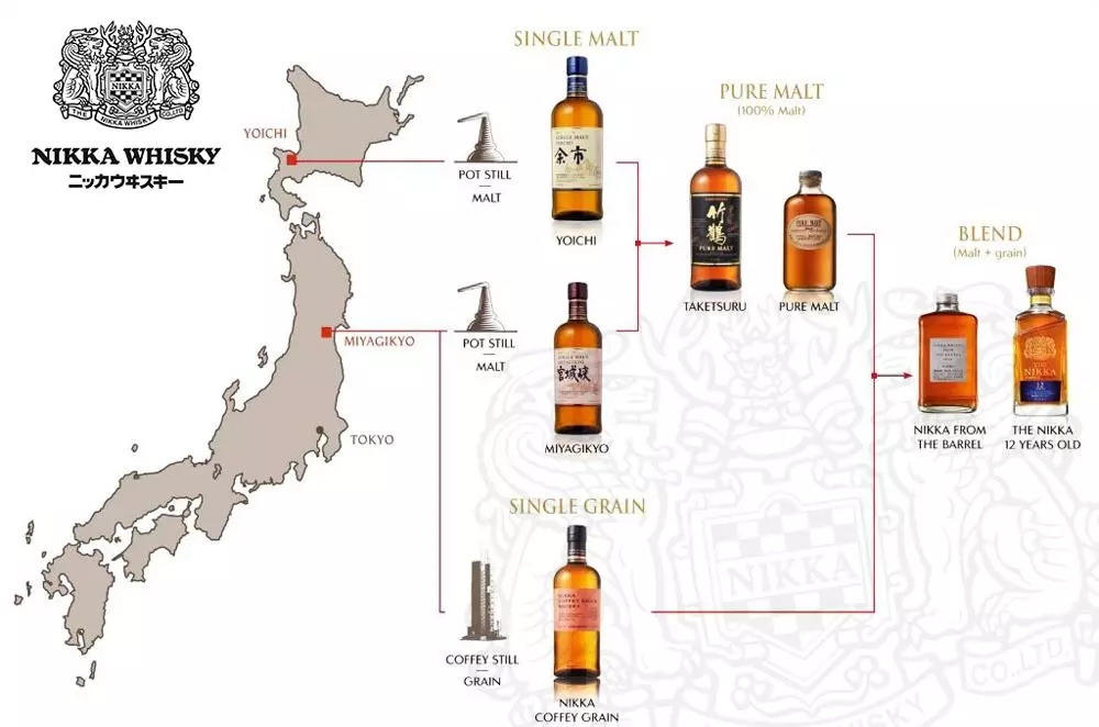 山崎威士忌涨价之前价格,山崎威士忌为什么涨价这么狠