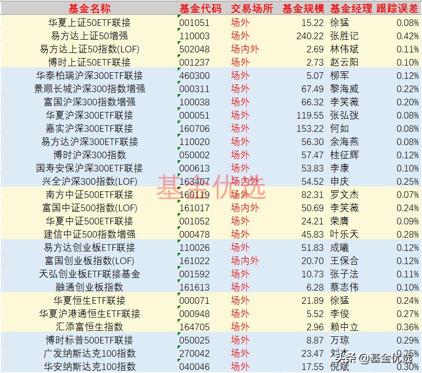 具体筛选宽基指数基金的方法,宽基指数基金排行前十名000016