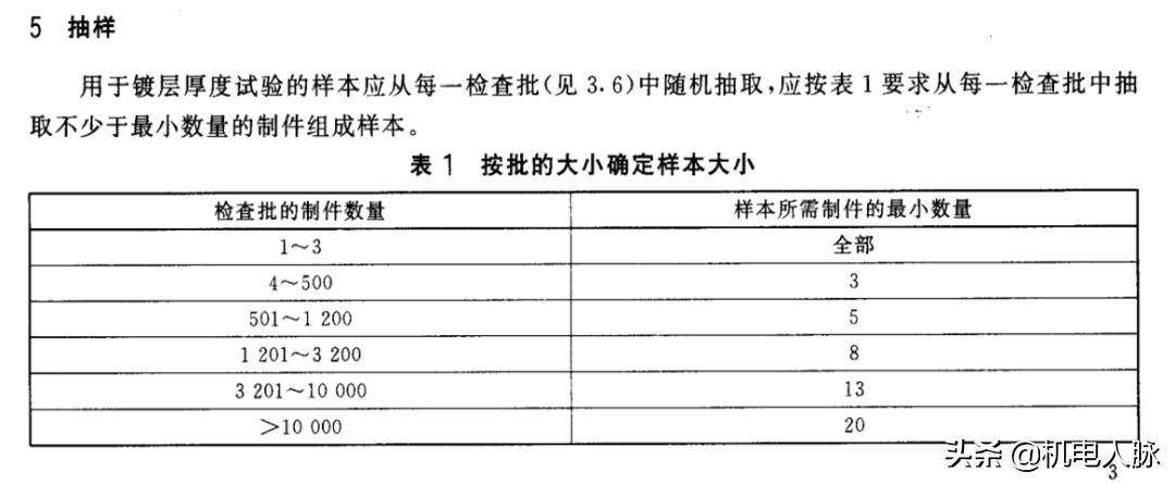 solidworks零件表面镀锌,金属表面镀锌简易方法