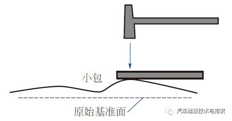汽车表面凹坑修复方法,车身凹坑用什么可填补