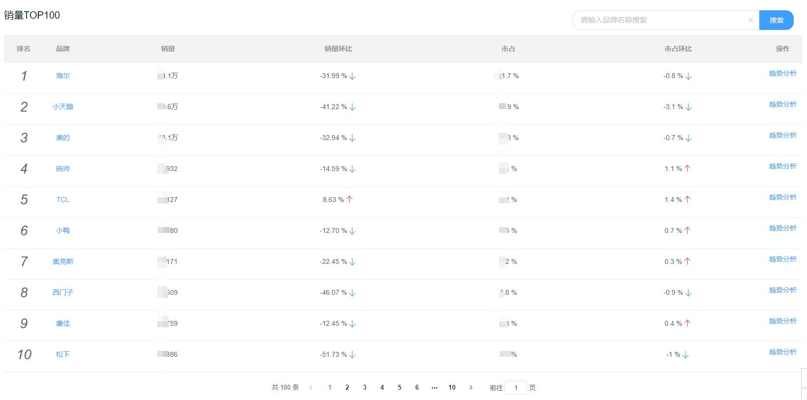 京东数据分析都要分析什么,京东数据分析基础是什么