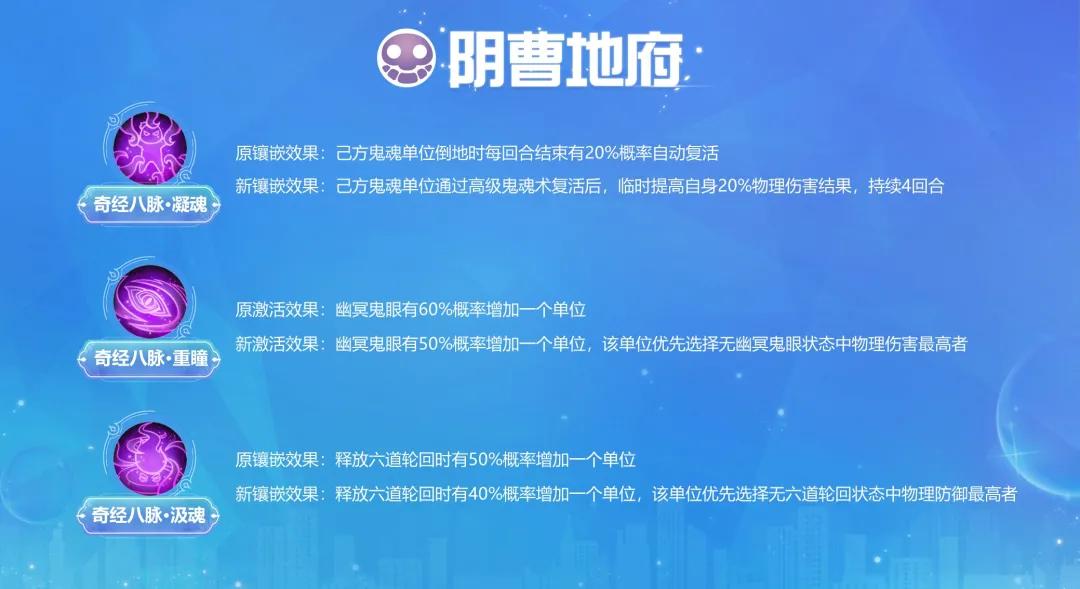 梦幻西游手游辅助哪个门派好,梦幻西游手游最新版本门派调整