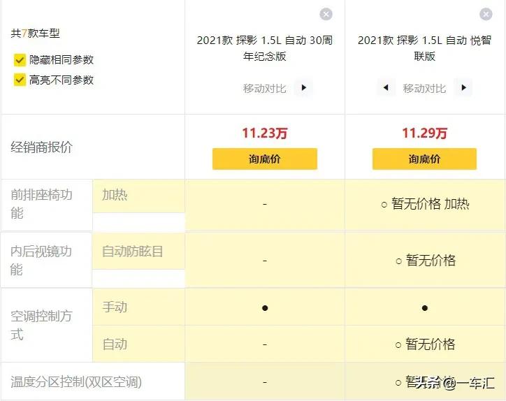 大众探影1.2t和1.5l哪个动力好,大众polo和探影动力对比