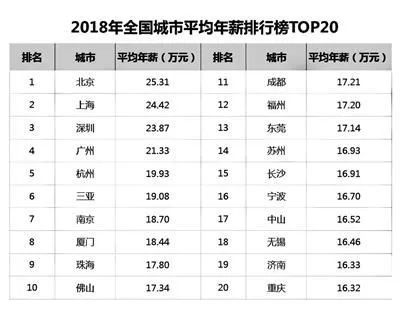 震惊！长春平均薪资6331元，竞争最激烈的行业竟是...