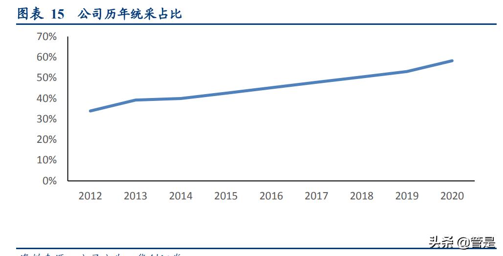 中国药店年化增长率,中国药店发展报告