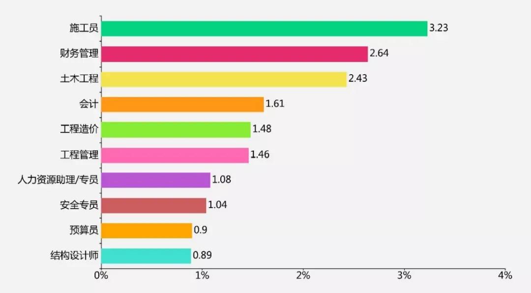 为什么选择英语老师这份职业,英语专业想当老师难吗