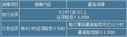 2020年、花旗4张王牌信用卡,申到就是赚到