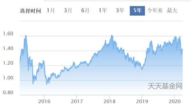 上班族理财投资有哪些,上班族理财投资项目