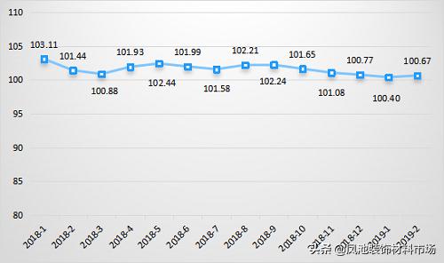 大沥·中国全铝家居价格指数2月点评：铝型材和成品家居小幅上行