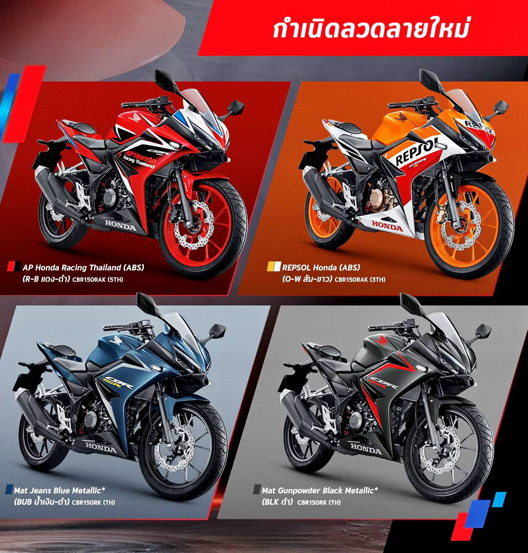 honda新一代cbr1000rr赛车亮相,本田cbr250rr中国上市