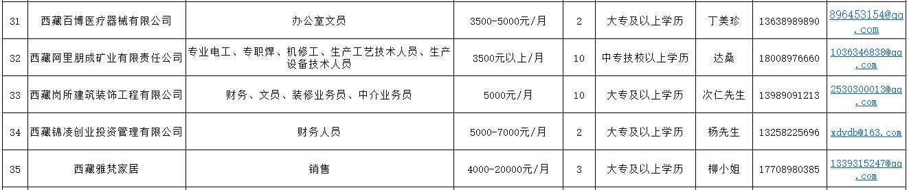 西藏农牧学院就业招聘会,西藏籍高校毕业生专场招聘