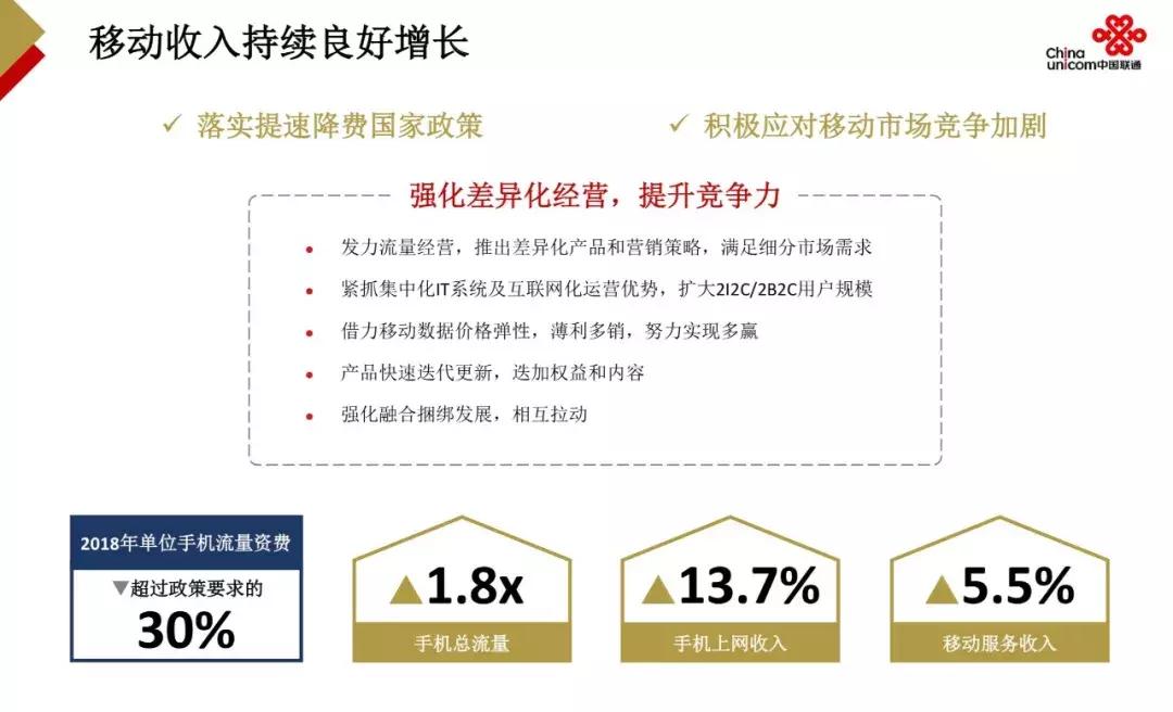 2022年联通净利润,2021年中国联通公司净利润增长率