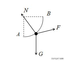 相似三角形解平衡问题,高中物理平衡题讲解视频