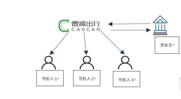 实在不行,我就去拉滴滴也不至于饿死?