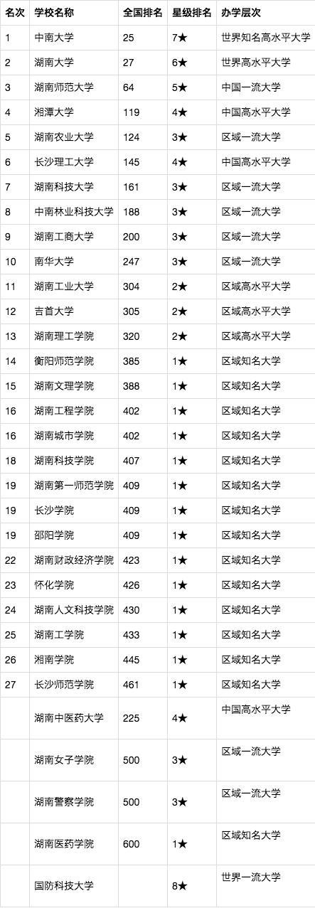 2020河南、湖北、湖南大学排名:郑大、华科、中南第1,值得收藏