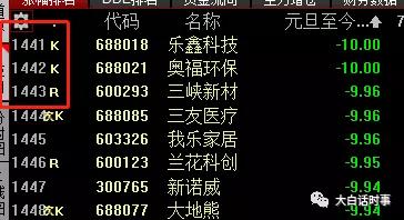 股市一片暴跌意味着什么,当前股市连连下挫