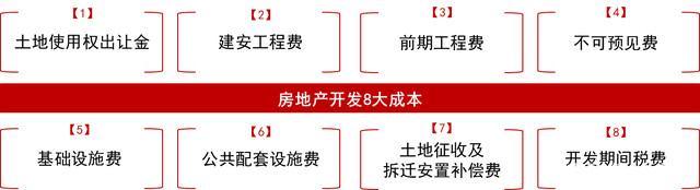 房价越卖越贵开发商还是不赚钱,房价那么高为什么房地产商赔钱
