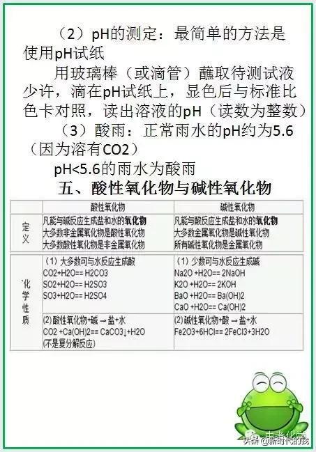 初中化学酸碱盐反应顺序,初中化学酸碱盐知识归纳