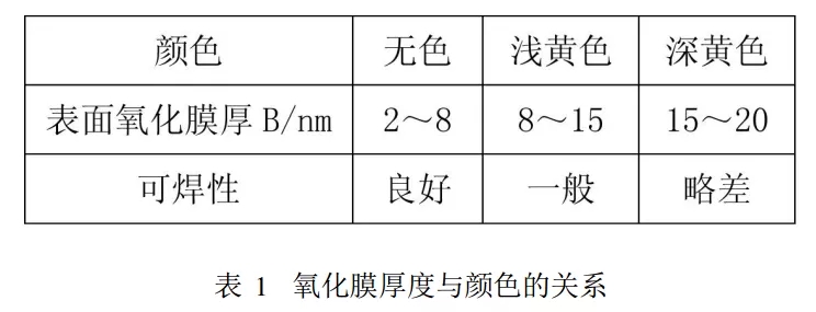 还在为无铅纯锡镀层变黄而苦恼，那是因为你没有认真读这篇文章
