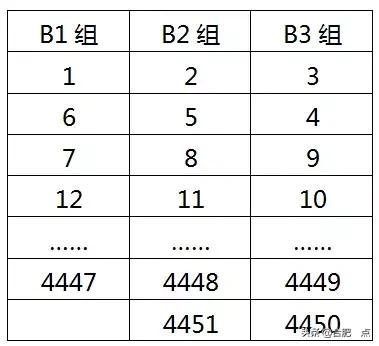 2021合肥一中六中八中均衡派位,合肥一中六中八中均衡派位规则