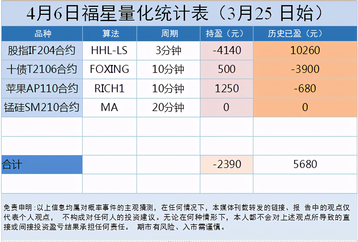 股指期货分析股票,股指代码大全及图解
