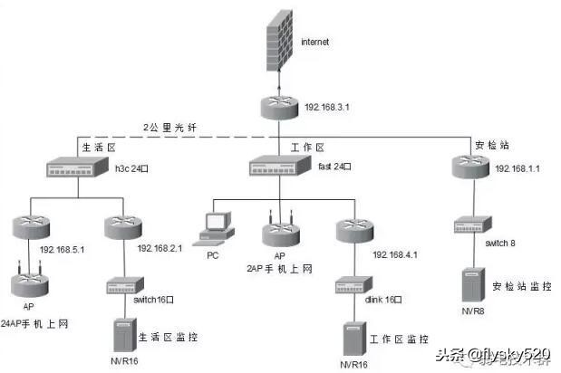 局域网ip不稳定,局域网ip无法连接