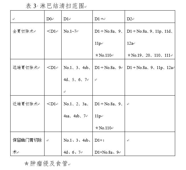 我国胃癌新发人数,2020年我国胃癌新发病例数达多少