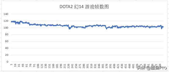 rog幻14深度评测,rog幻14评测经典版