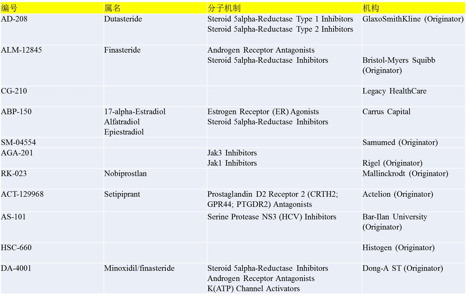 金斯瑞解析,金斯瑞基因治疗发展