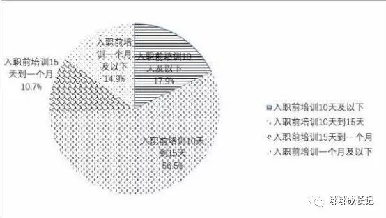 做骨盆修复是交智商税？