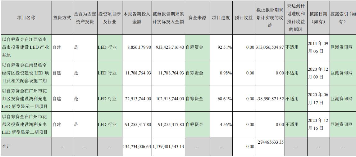 鸿利智汇近几年的市场分析,鸿利智汇