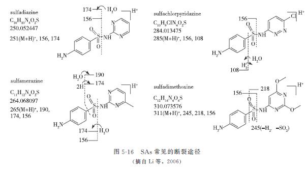 动物源食品检测调查报告,动物源性食品兽药残留标准是多少