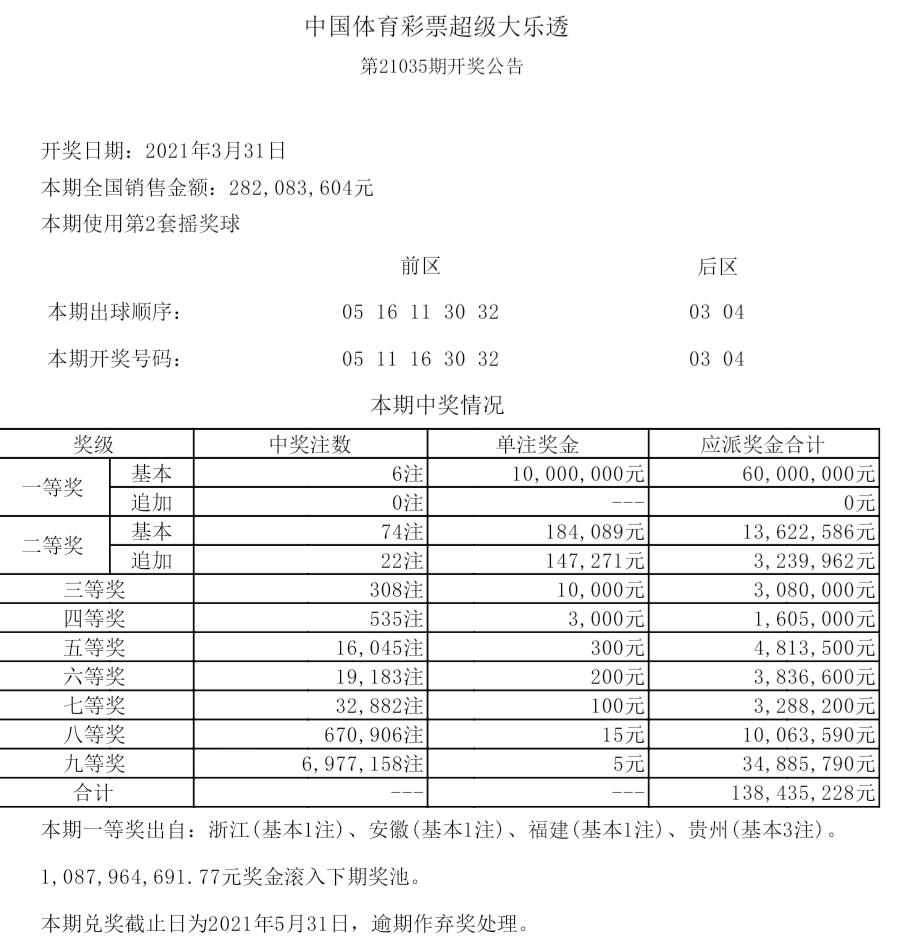 2021035期大乐透中奖,大乐透历史095期开奖结果