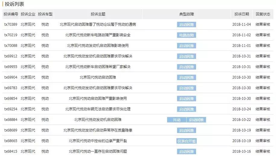 2020款现代悦动发动机故障,2011款现代悦动发动机附近有异响