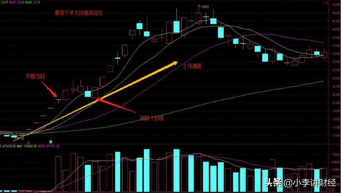 股票短线牛回头战法,股票操盘第二课视频