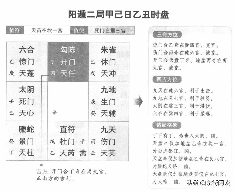 奇门遁甲阳遁1-9局有什么用,奇门遁甲阳遁2局